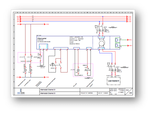 SCHEMA 1